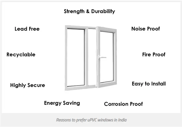 UPVC doors and windows Coimbatore